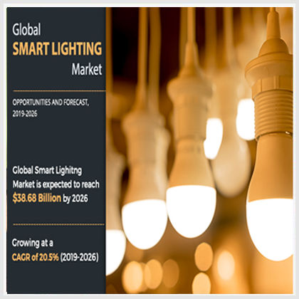 Smart Lighting Market Analysis Growth Forecast Regions Type and Application